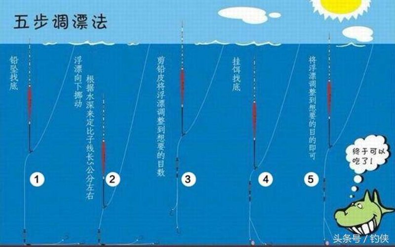 钓鱼知识